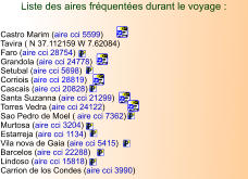 Liste des aires fréquentées durant le voyage :   Castro Marim (aire cci 5599) Tavira ( N 37.112159 W 7.62084) Faro (aire cci 28754) Grandola (aire cci 24778) Setubal (aire cci 5698) Corriois (aire cci 28819) Cascais (aire cci 20828) Santa Suzanna (aire cci 21299) Torres Vedra (aire cci 24122) Sao Pedro de Moel ( aire cci 7362) Murtosa (aire cci 3204) Estarreja (aire cci 1134) Vila nova de Gaia (aire cci 5415) Barcelos (aire cci 22288) Lindoso (aire cci 15818) Carrion de los Condes (aire cci 3990)