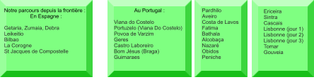 Notre parcours depuis la frontière :   En Espagne :  Getaria, Zumaia, Debra Leikeitio Bilbao La Corogne St Jacques de Compostelle Au Portugal :  Viana do Costelo Portuzelo (Viana Do Costelo) Povoa de Varzim Geres Castro Laboreiro Bom Jésus (Braga) Guimaraes Pardhilo Aveiro Costa de Lavos Fatima Bathala Alcobaça Nazaré Obidos Peniche Ericeira Sintra Cascais Lisbonne (jour 1) Lisbonne (jour 2) Lisbonne (jour 3) Tomar Gouveia