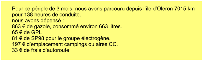 Pour ce périple de 3 mois, nous avons parcouru depuis l’île d’Oléron 7015 km  pour 138 heures de conduite. nous avons dépensé : 863 € de gazole, consommé environ 663 litres.  65 € de GPL  81 € de SP98 pour le groupe électrogène. 197 € d’emplacement campings ou aires CC. 33 € de frais d’autoroute